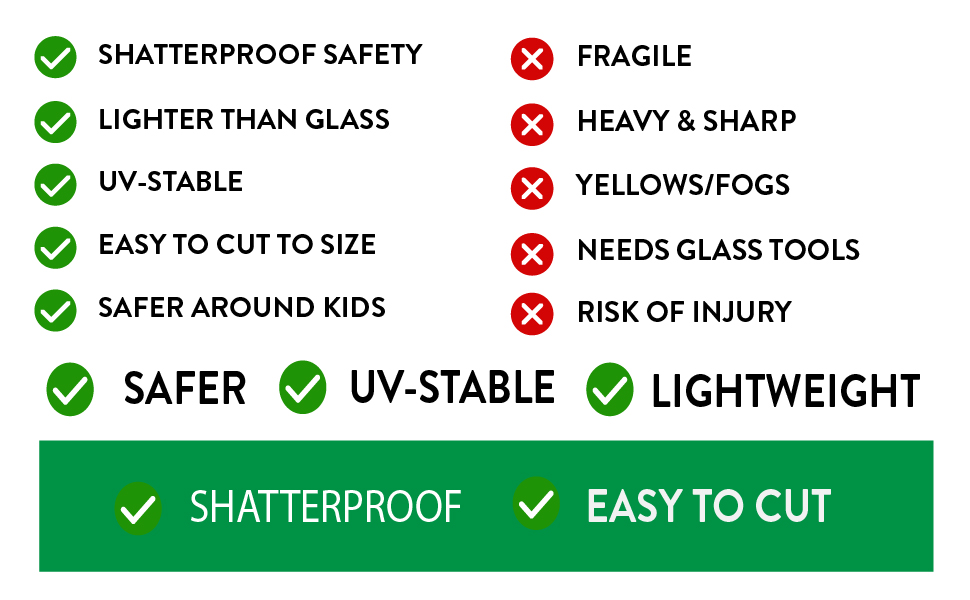 3mm Clear Acrylic – A4 - Image 3
